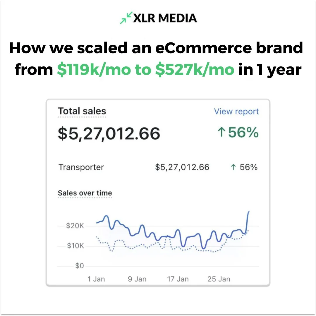 Ad account performance result